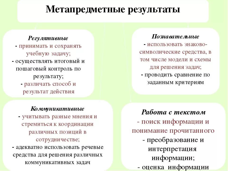 Чем характеризуется достижение метапредметных результатов