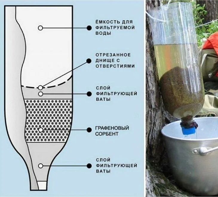 Очистить воду от речного песка можно