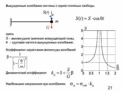 Свойства колебательной системы