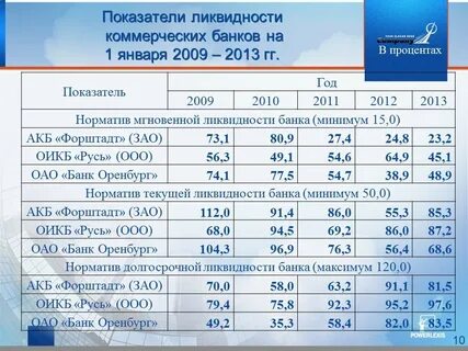 Сайт банка форштадт