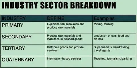 Industry examples