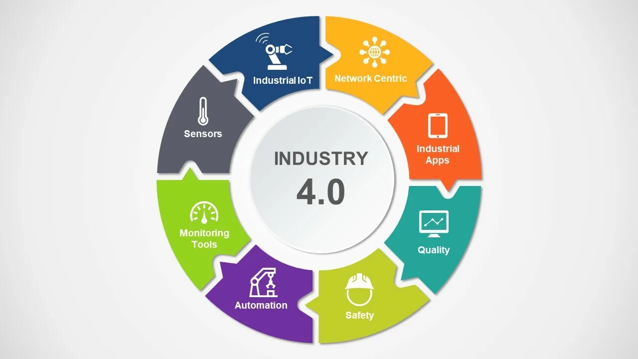 Индустрия 4.0. Концепция индустрия 4.0. Индустрия 4.0 инфографика. Знак индустрия 4.0.