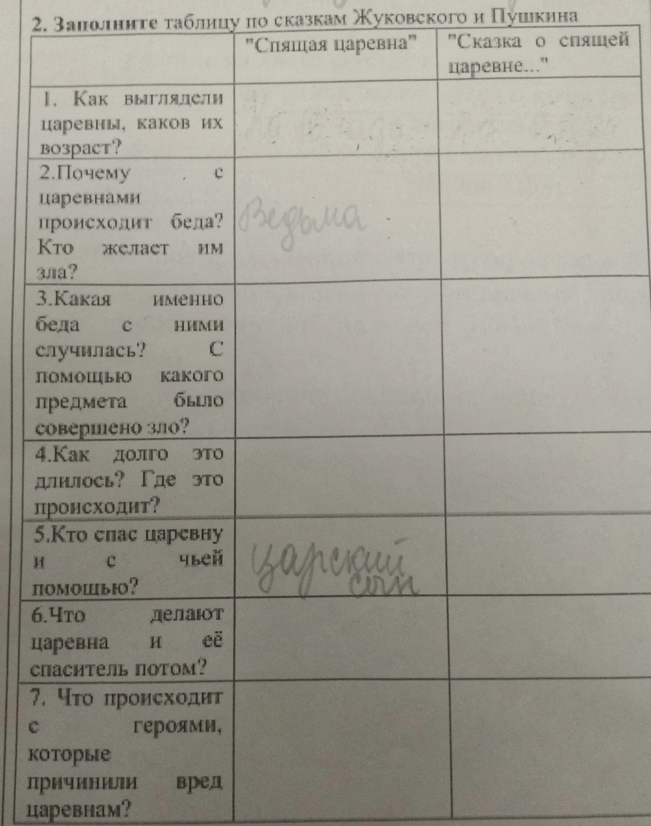 Лесной царь жуковский таблица. Хронологическая таблица. План биографии жуковского. Хронология жуковского таблица. Жуковский таблица.
