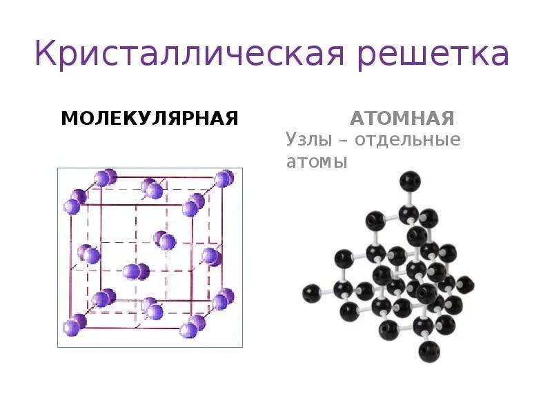 Ряд кристаллической решетки. Тип кристаллической решетки азота. Азот кристаллическая решетка схема. Схема кристаллической решетки co2. Вид кристаллической решетки азота.