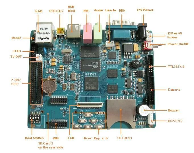 Арм 11. Arm11 процессор. S3c6410 Board. MTK arm11. Arm 0xd46 процессор.