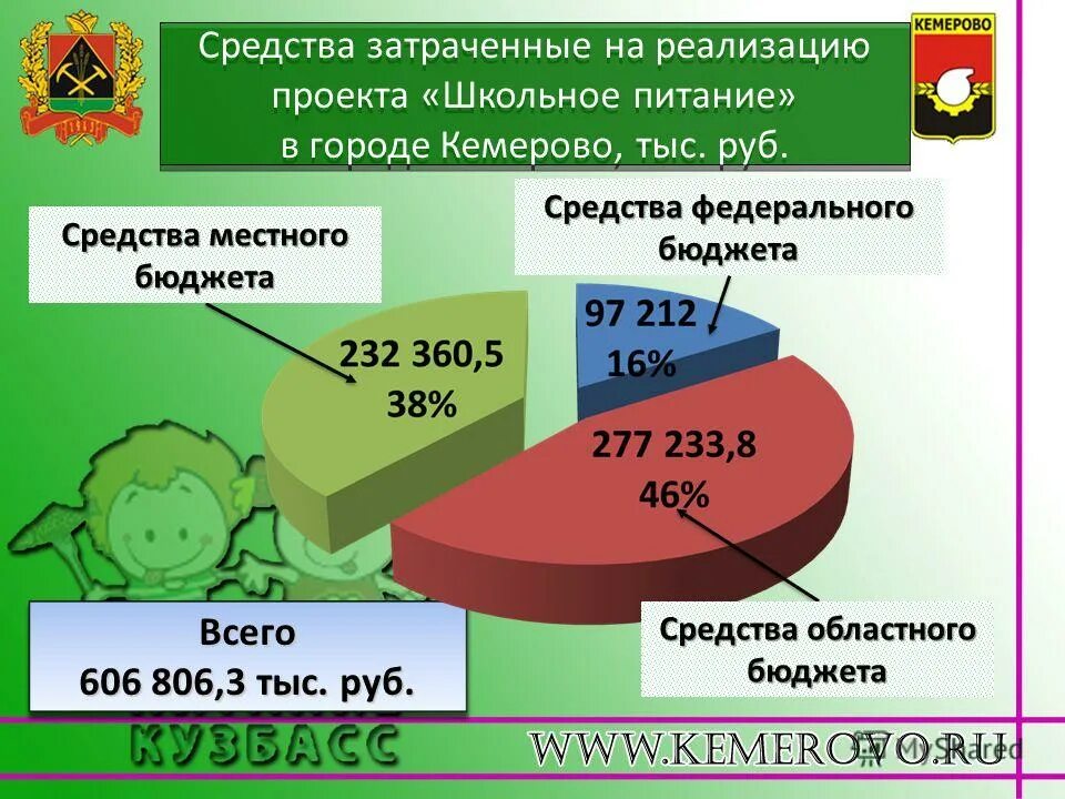федеральные средства бюджета и областные. внебюджетные средства гбу. федеральные средства 41см. департамент образования областного бюджета.