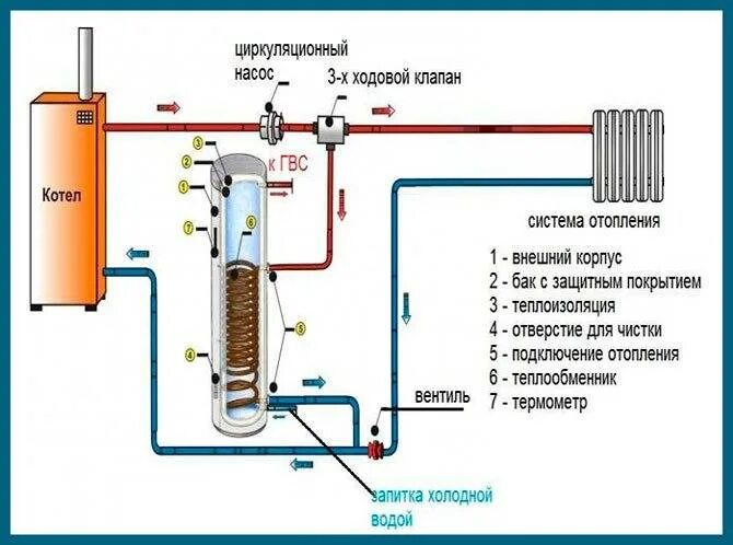 Бойлер как управлять. Управление бойлером. Бойлер gorenje 80 литров. Схема подключения автоматики газового котла. Пульт управления бойлером 1588-1144.