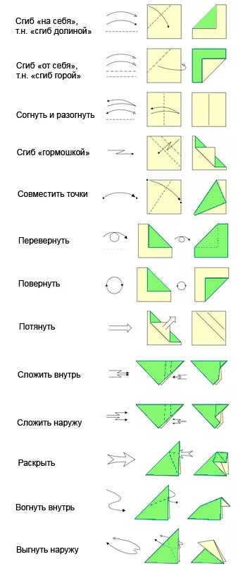 Оригами значения. Условные обозначения оригами и базовые формы. Условные обозначения складывания оригами. Оригами условные обозначения на схемах. Условные знаки и обозначения оригами.