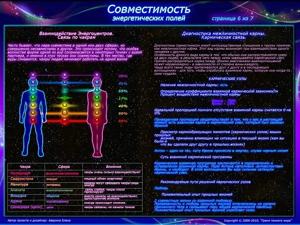 Кармический хвост 3 13 10 в совместимости. Совместимость по цвету Ауры. Энергетическая совместимость. Совместимость по цветам Ауры людей. Энергетическая совместимость на работе.