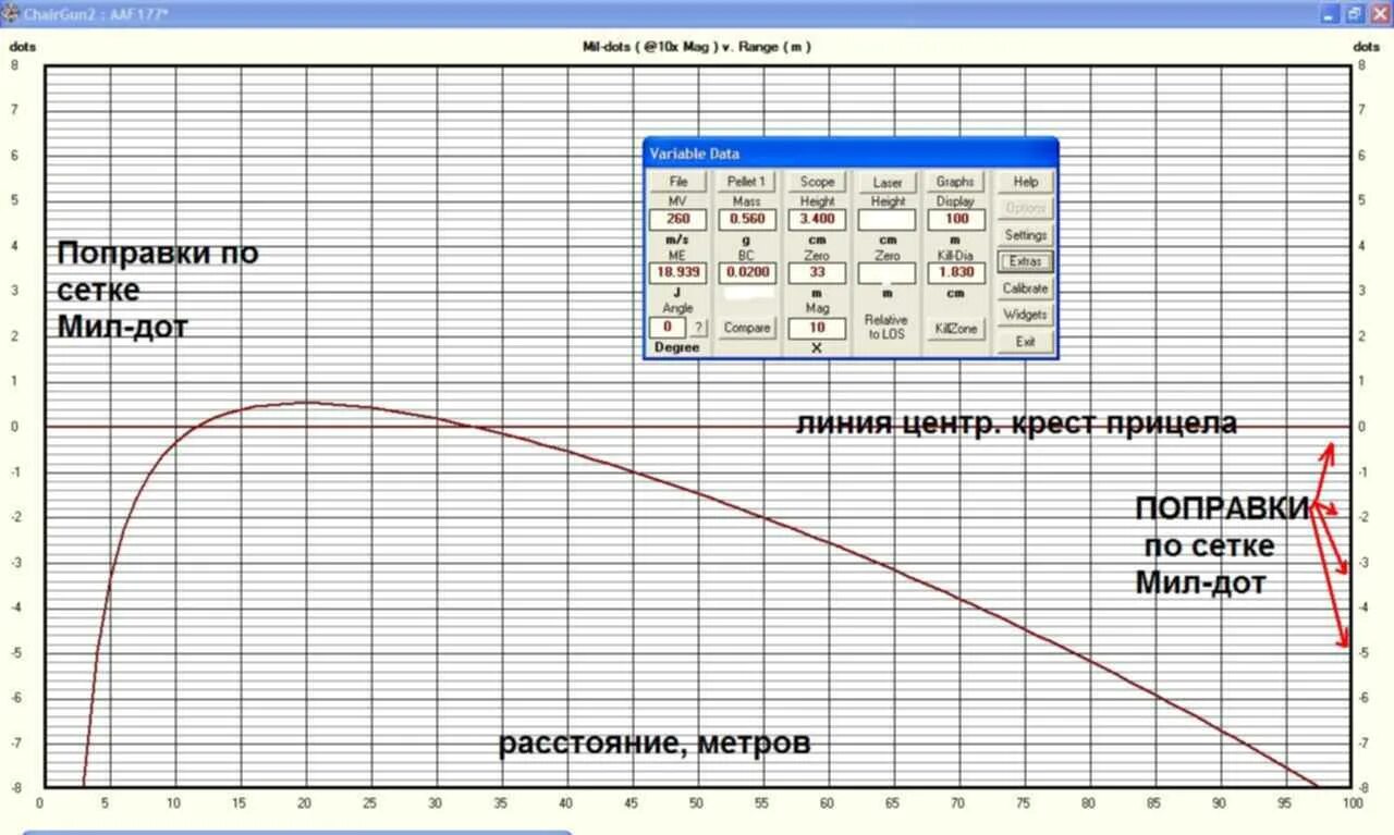 Баллистический калькулятор 308. Баллистический калькулятор для пневматики 6. Баллистический калькулятор для пневматики 5. 5. Таблица дульной энергии пневматики.