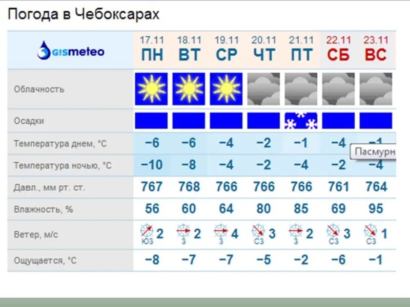 погода в чебоксарах. погода сейчас. погода в чебоксарах. погода в чебоксарах. точная подробная погода в чебоксарах.