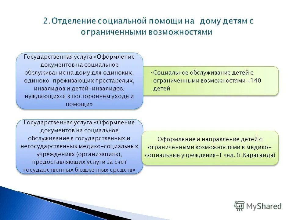 Управление занятости и социальных программ города. Презентация на тему центр занятости. Управление занятости и социальных программ города. Управление занятости и социальных программ города. Презентация услуги центра занятости.