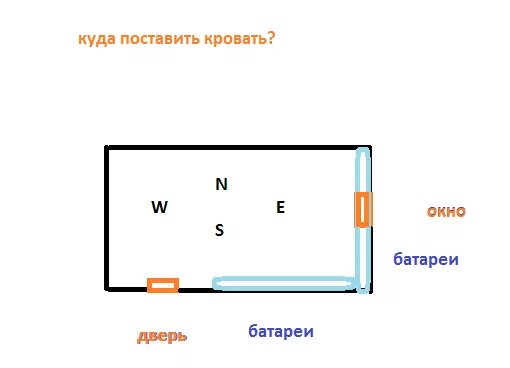 Как правильно установить кровать. Куда поставить кровать. расположение кровати в спальне. как правильно разместить кровать в комнате. правильное расположение кровати.