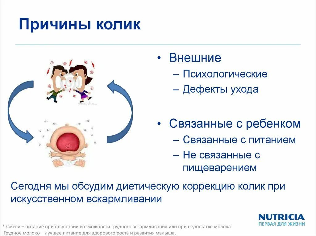 Как убрать колики у ребенка. Колики симптомы у новорожденных. при коликах у новорожденных. причины колик у новорожденных. колики у новорожденного причины.
