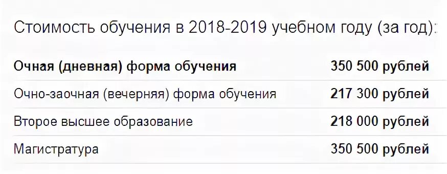 Мгу оплата. МГУ стоимость обучения. Сколько стоит обучение в МГУ. Омга стоимость обучения. Сколько стоит образование в МГУ.