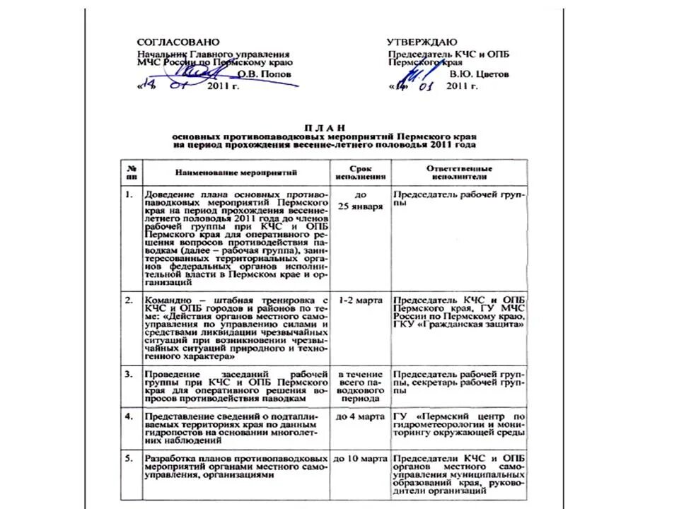 План работы комиссии КЧС И ОПБ на год на предприятии. План заседания КЧС. Протоколы заседания комиссии ЧС И ОПБ. План работы КЧС И ОПБ. Протоколы заседания комиссии по пожарной безопасности