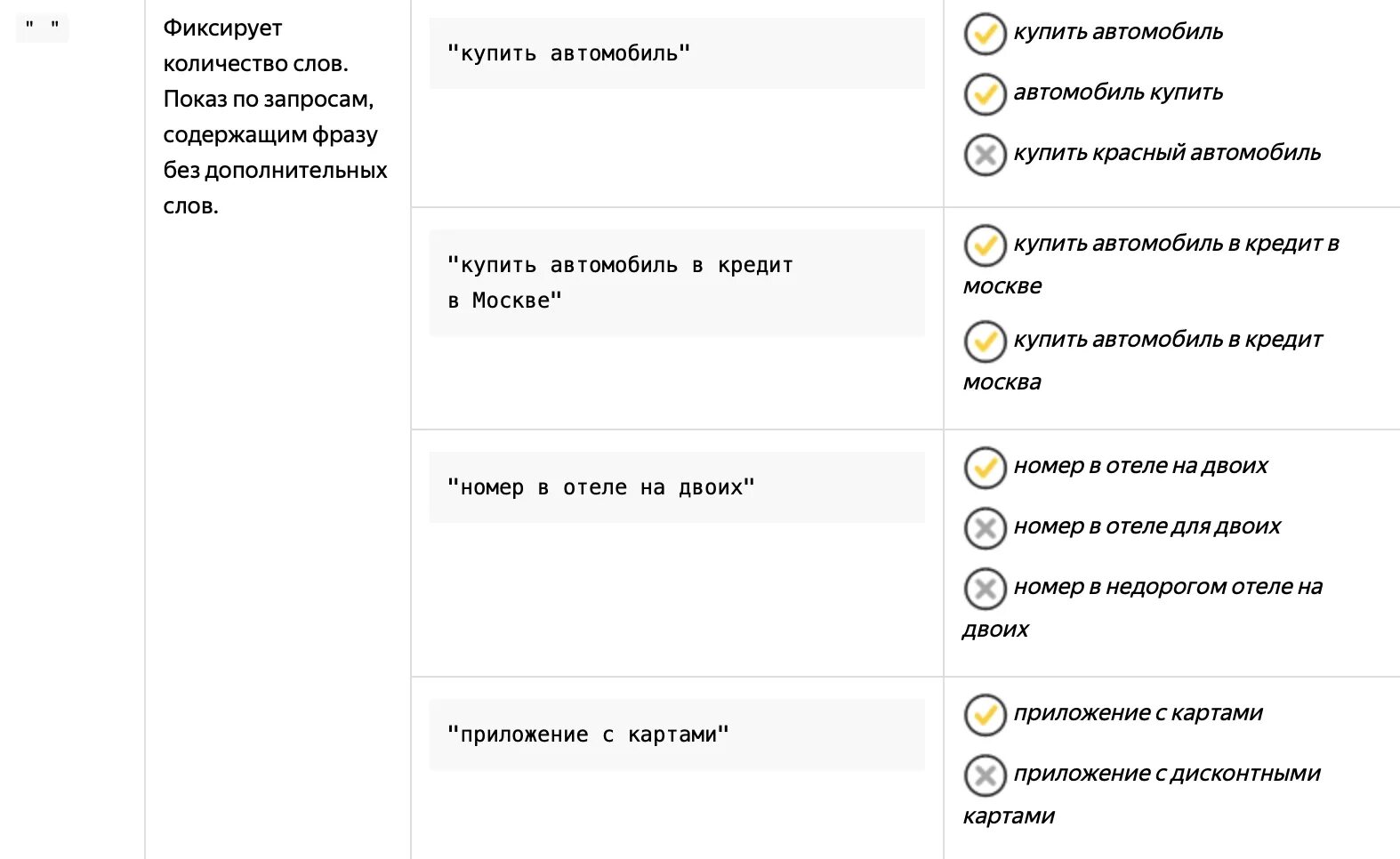 Сколько текста на сайте. Оператор кавычки директ.