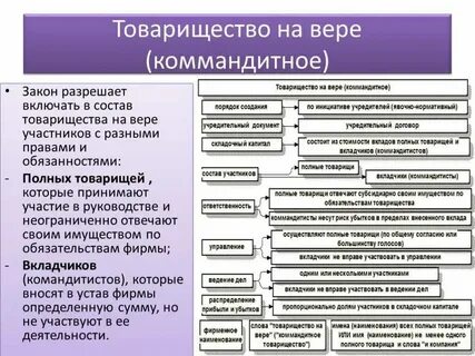 Формы юридических лиц коммандитное товарищество