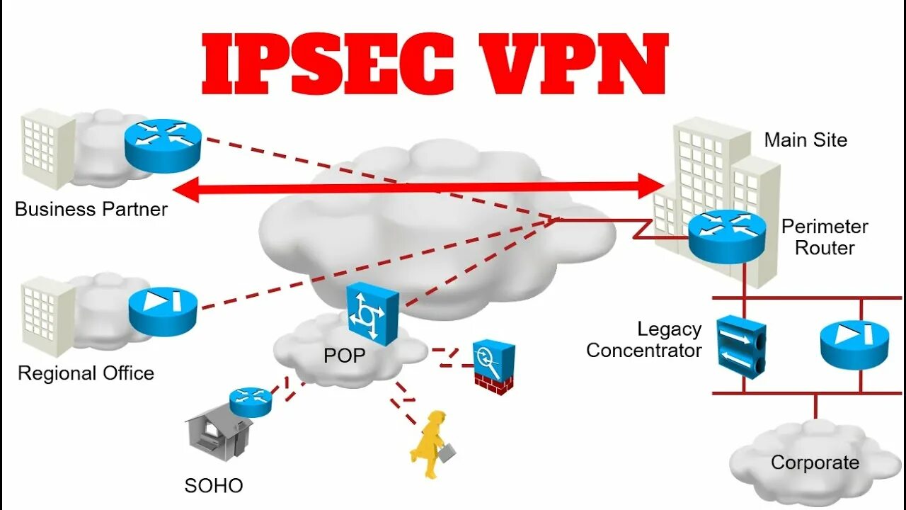 Какие vpn работают в россии 2024. IPSEC VPN. VPN-туннель IPSEC. Архитектура IPSEC VPN. VPN шифрование IPSEC.