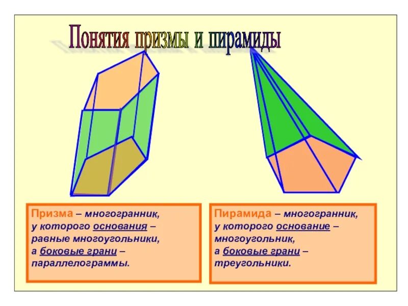Сколько боковых граней имеет призма. Многогранники 10 класс Призма. Основания и боковые грани Призмы. Многогранники Призма пирамида. Боковая грань Призмы это треугольника.