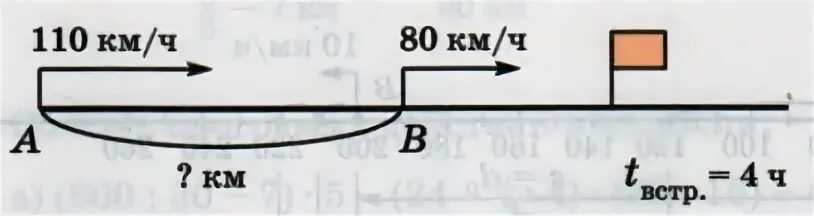 Формула одновременного движения 4 класс. Формула одновременного движения вдогонку 4 класс Петерсон. Математика 4 класс Петерсон скорость сближения схема формулы. Петерсон 4 класс урок 28 движение вдогонку.