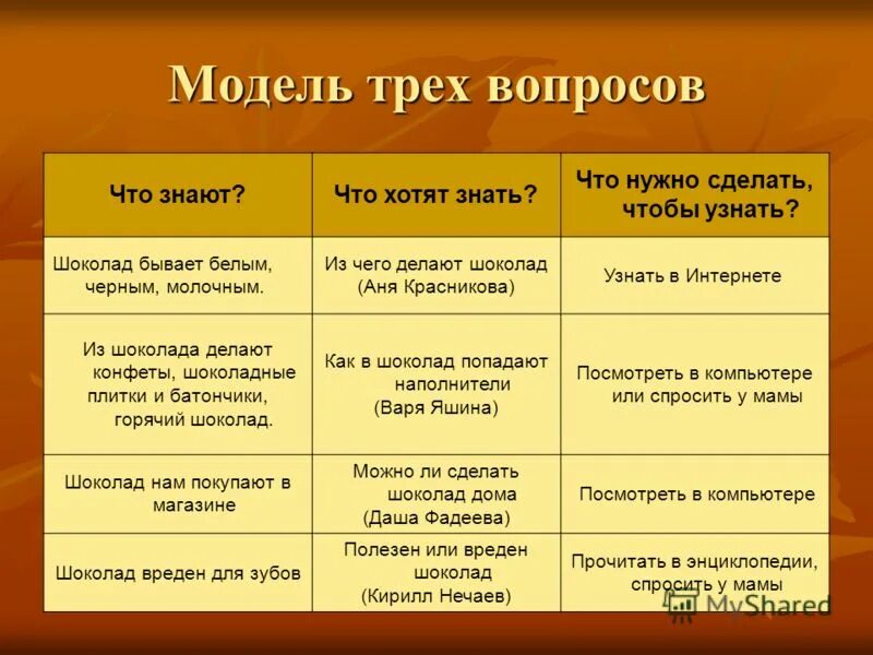 Метод 3 вопросов в проекте Картинки МОДЕЛЬ ТРЕХ ВОПРОСОВ В ДЕТСКОМ САДУ