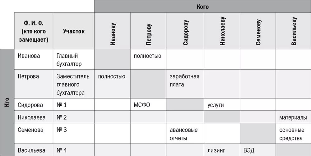 Планирование главного бухгалтера. Регламент работы бухгалтера. План работы бухгалтера на неделю. Регламент главного бух.