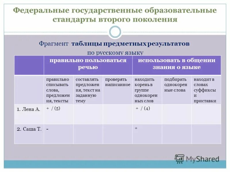 сводная таблица результатов. таблица овз. варианты фгос ноо овз. таблица для проверки техники чтения. таблицы по фгос 2 класс.