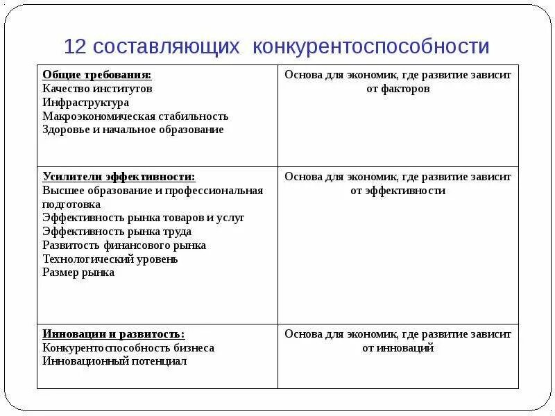 Международная конкурентоспособность стран на мировом рынке
