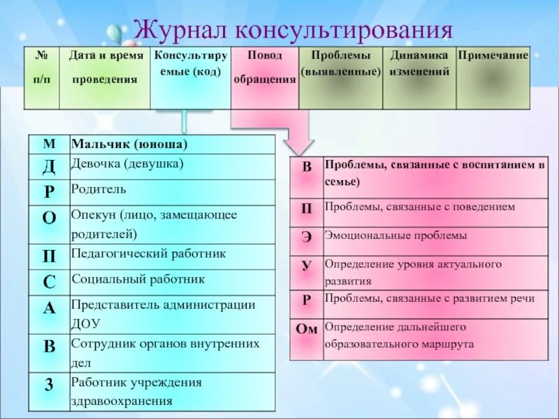 Журнал психолога образец. Форма журнала консультаций педагога-психолога ДОУ. Журнал учета консультаций педагога-психолога образец. Образец заполнения журнала консультаций педагога-психолога. Образец заполнения журнала консультаций педагога-психолога в ДОУ.