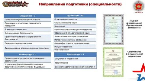 Военно медицинская академия аккредитация