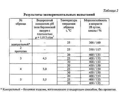 Морозостойкость метод испытаний