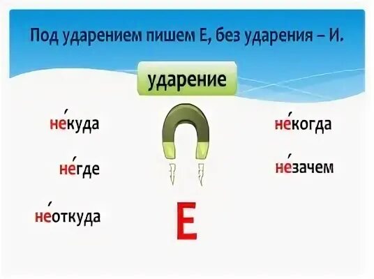 Не ни ударение
