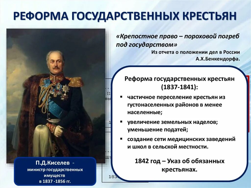 1837 Реформа государственных крестьян. Киселев при Николае 1 Крестьянская реформа. Киселев при Николае 1 реформа. 1842 год указ