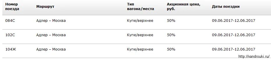 Маршрут поезда новый уренгой москва с остановками. Поезд 084с Адлер Москва. Поезд 84 Москва Адлер маршрут и остановки.