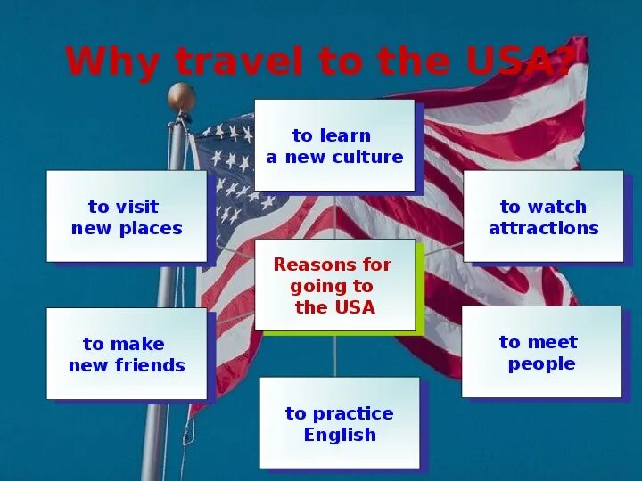 Usa sights. She to the usa. She to the usa. Сша на англ языке. American flag stripe.