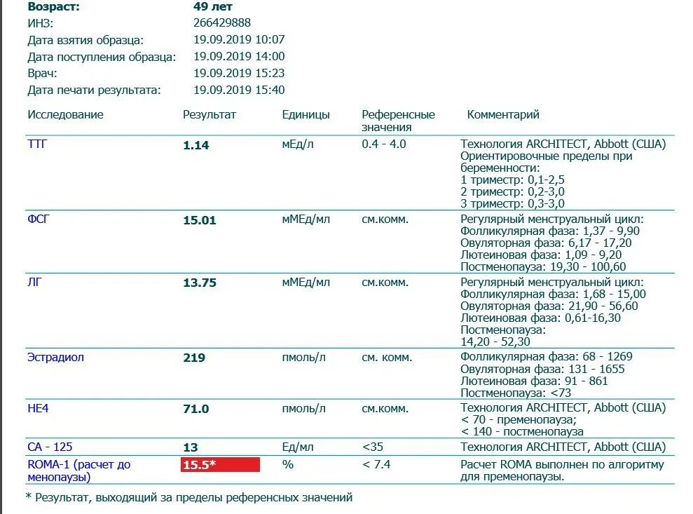 Са-125 онкомаркер анализ результат. Анализ индекс ROMA. Расшифровка анализа крови на онкомаркеры яичников. Гемотест анализы на онкомаркеры