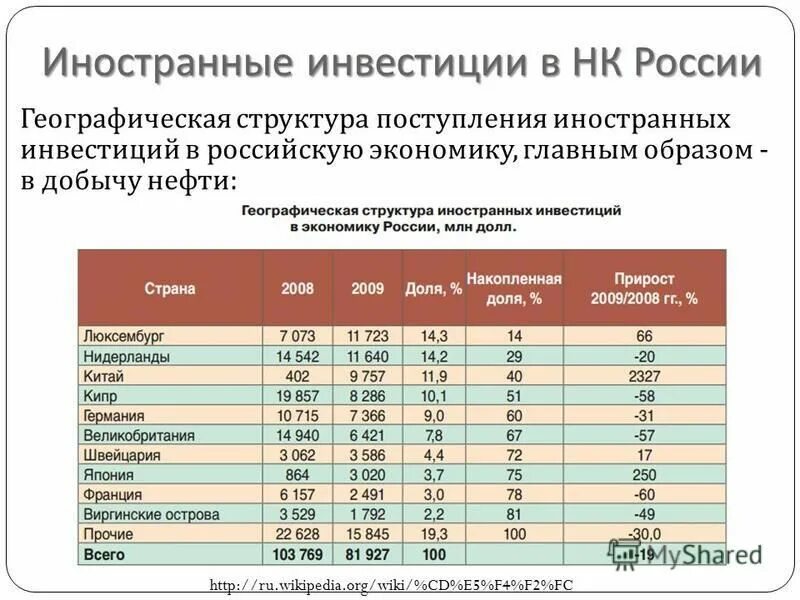 Какие иностранные инвестиции в россии. Иностранные инвестиции в российскую экономику.