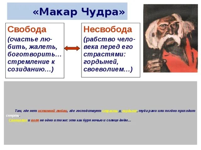 Размышление макара чудры о человеке