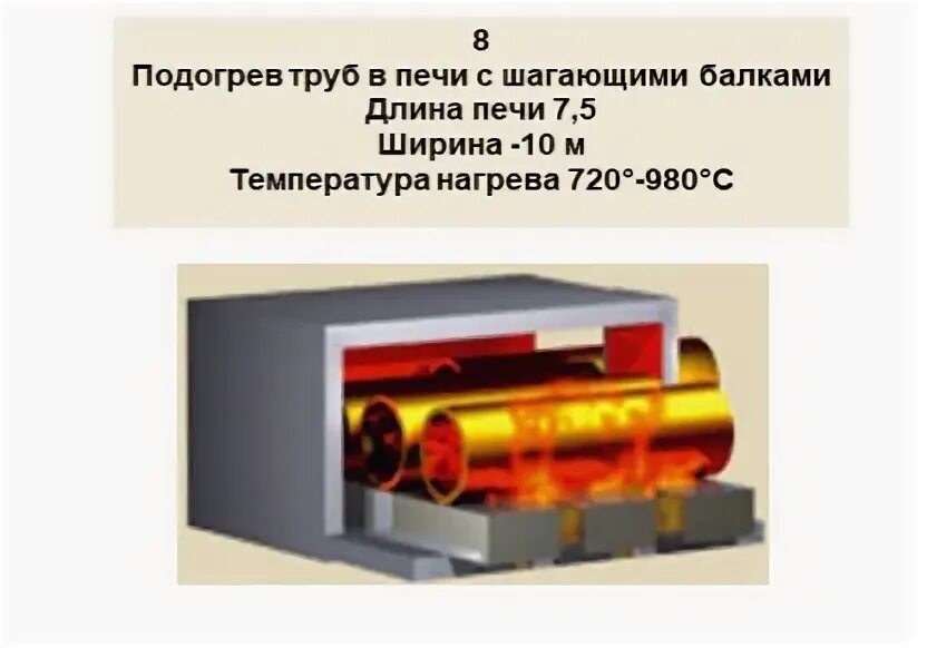 Печь с шагающими балками принцип работы. Печь с шагающими балками термообработка труб. Печи нагрева с шагающими балками. Нагревательная печь с шагающими балками.