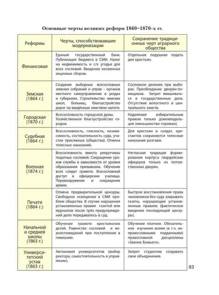 Либеральные реформы 1860 1870 х таблица. Великие реформы 1860-1870 таблица. Либеральные реформы 1860-1870 гг таблица. Таблица реформы 1860-1870-х годов социальная и правовая. Таблица реформы 1860-1870-х годов таблица.