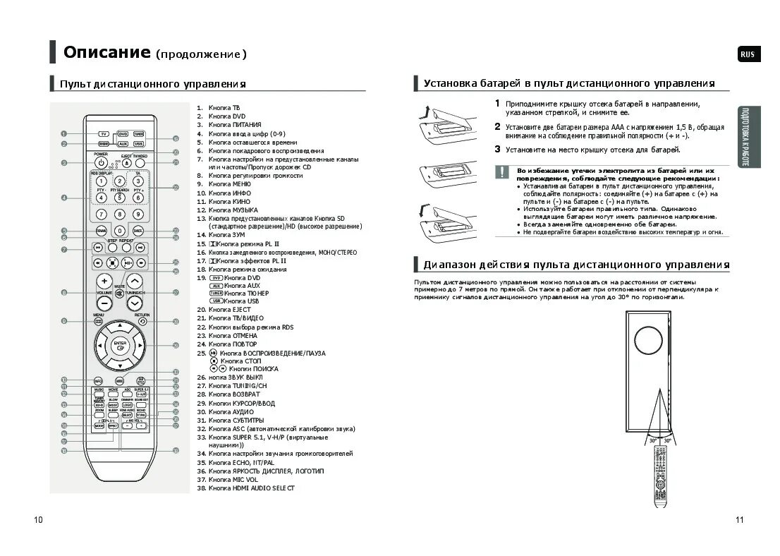 Описание пульт для телевизора. HT txq120k пульт. Samsung HT-txq120 пульт Ду. Пульт аа59-00581а Назначение кнопок. Samsung HT-txq120k инструкция.