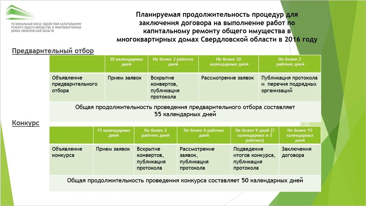 Критерии отбора подрядчиков. Отбор подрядных организаций для проведения капитального ремонта. Реестр подрядных организаций по капитальному ремонту. Двухступенчатая система отбора подрядчиков для капремонта.