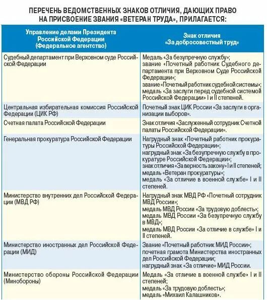 Ведомственные знаки отличия мчс. Перечень ведомственных знаков отличия. Медали и боевые награды российской федерации список. Список наград для присвоения ветерана труда. Медаль мчс за отличие в ликвидации последствий чрезвычайной ситуации.