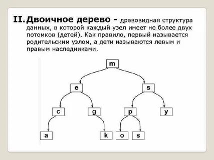Бинарное дерево структура
