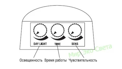 Как настроить движение