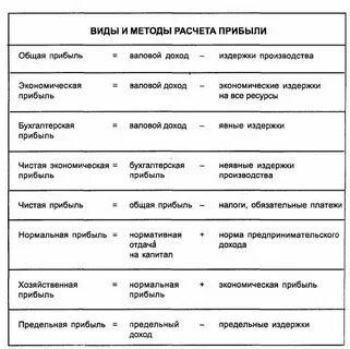 Как определить доход на душу населения