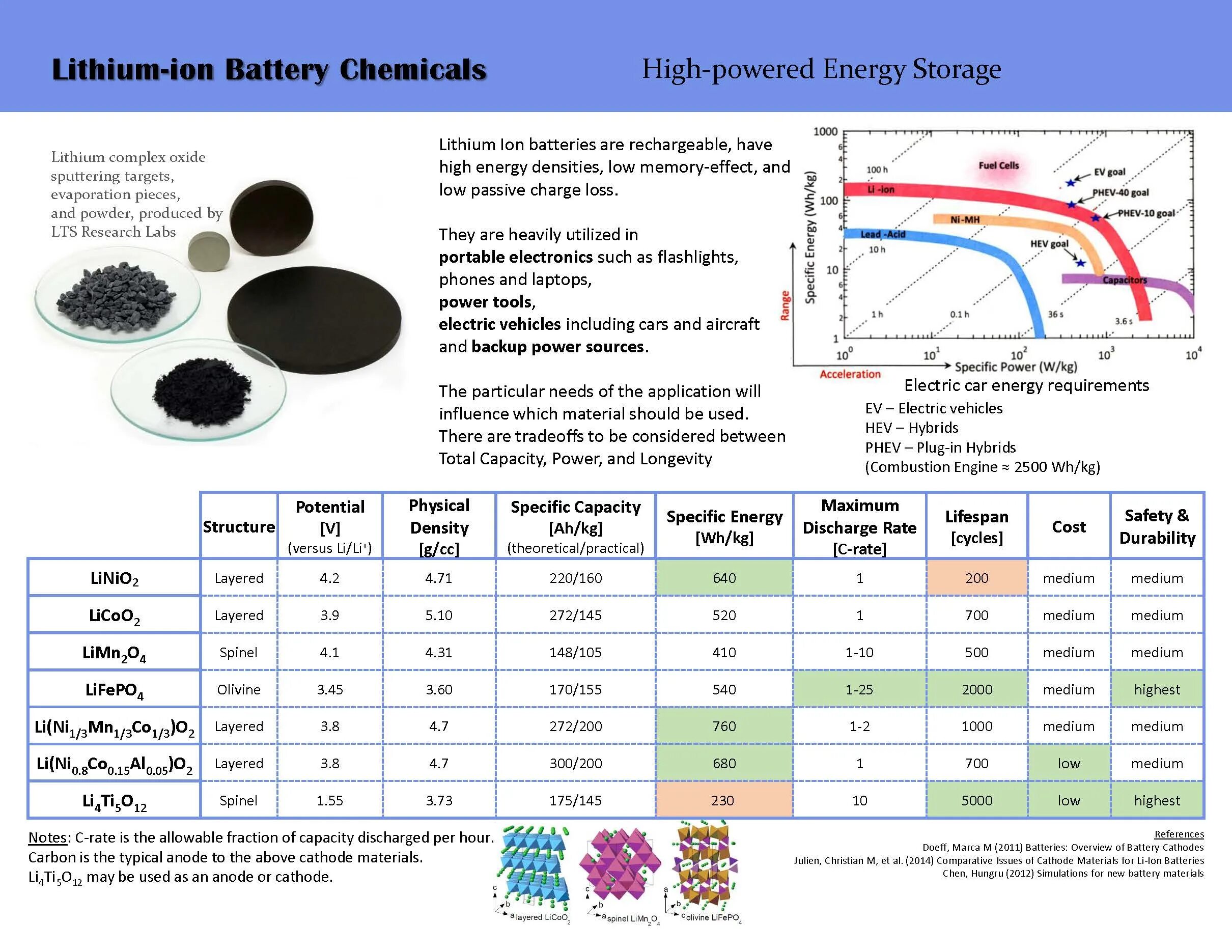 Use lithium battery. Application of lithium-ion batteries. литиум фосфат. lithium chemistry. lithium ion battery simulation.