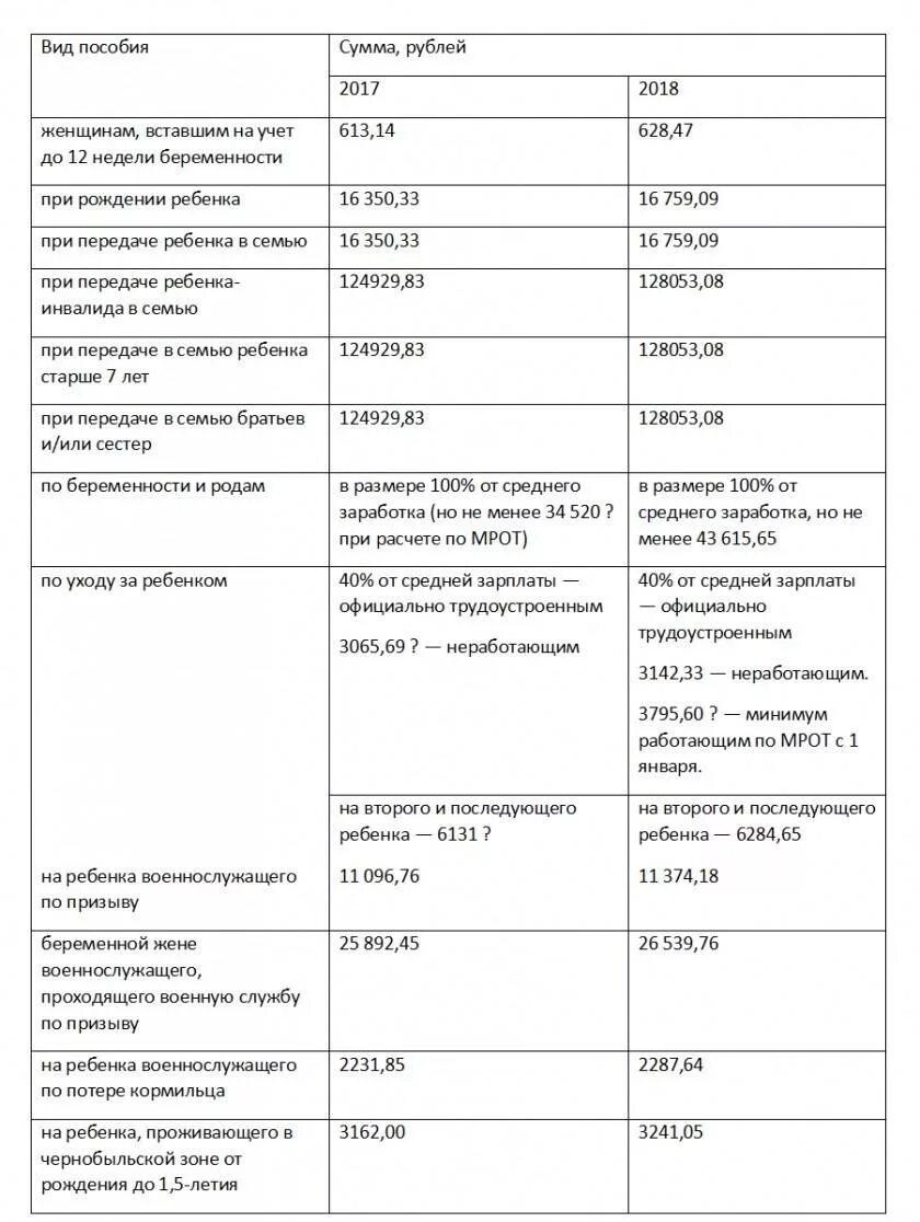 Сколько пособие за 5 детей