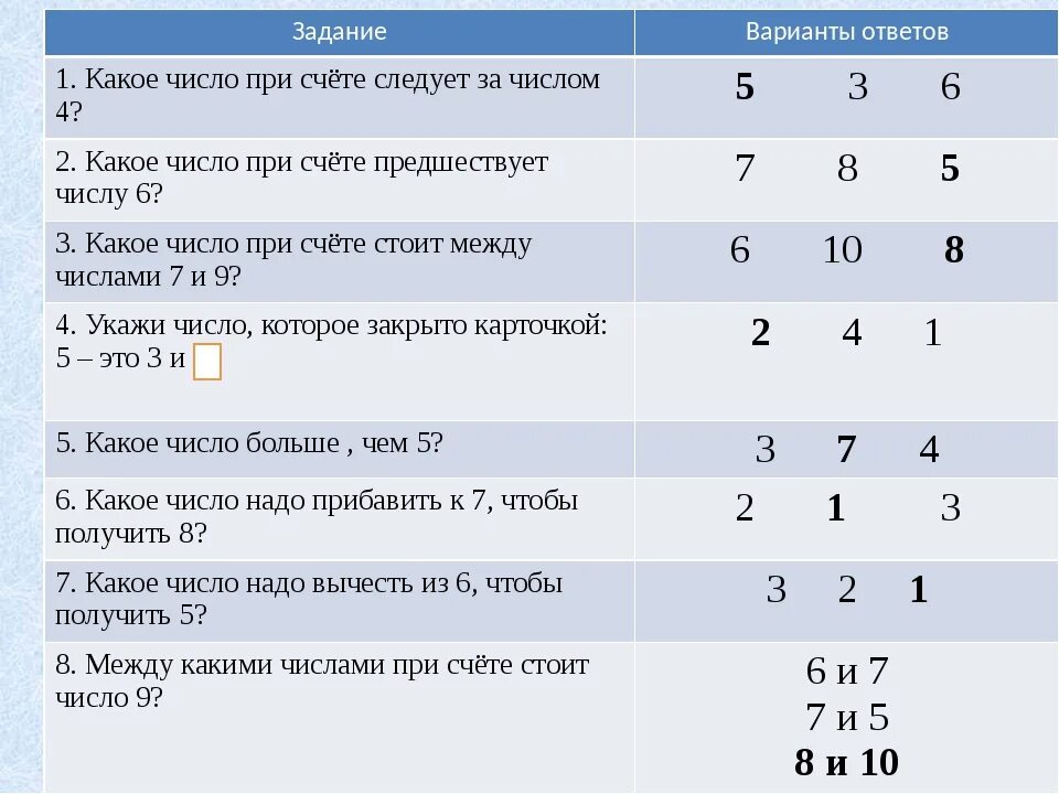 Какое число из трех заданных. Тестирование с вариантами ответов. Задачи с вариантами ответов. Математический тест. Математика с вариантами ответов.